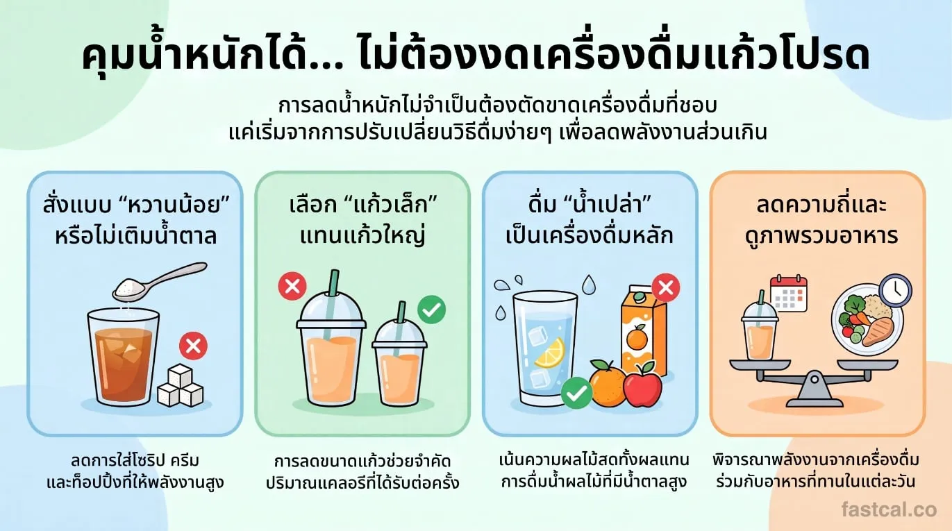 ลดน้ำหนักดื่มอะไรได้บ้าง? เช็กแคลอรี่ กาแฟ ชานมไข่มุก น้ำผลไม้ น้ำอัดลม